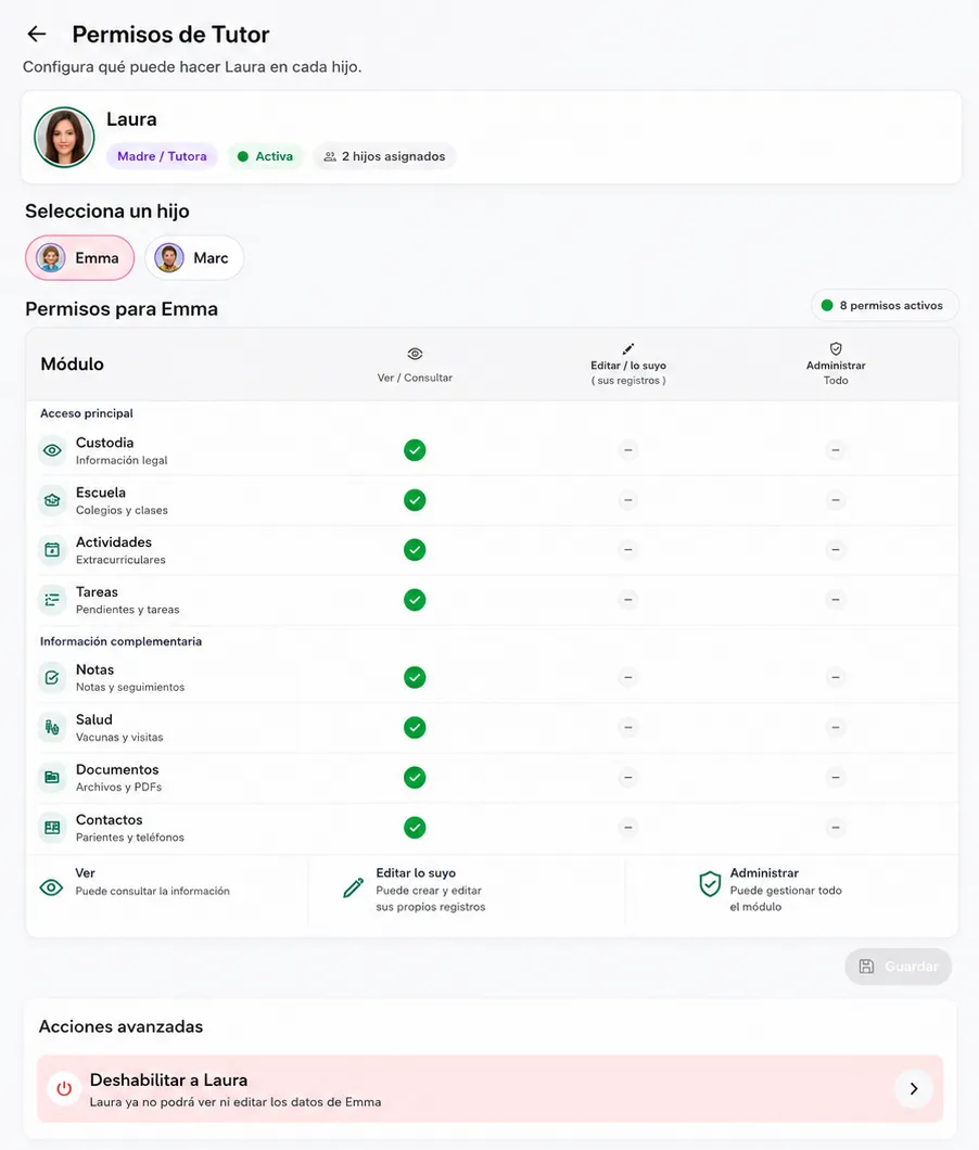 Permisos de tutor en OrgOra para decidir qué puede ver o editar en cada módulo